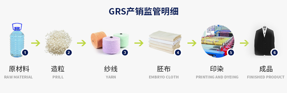 GRS产销监管明细
